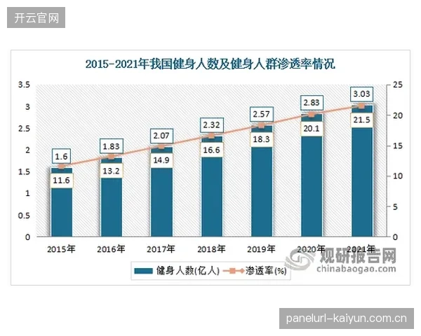 2026年数字直播体育观众预计增长5.8%,远超整体收视率0.4%的增幅,流媒体平台成为关键战场。 2026年数字直播体育观众预计增长5.8%,远超整体收视率0.4%的增幅,流媒体平台成为关键战场。